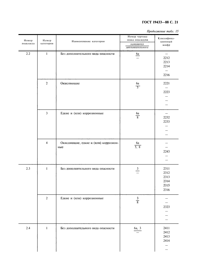 ГОСТ 19433-88