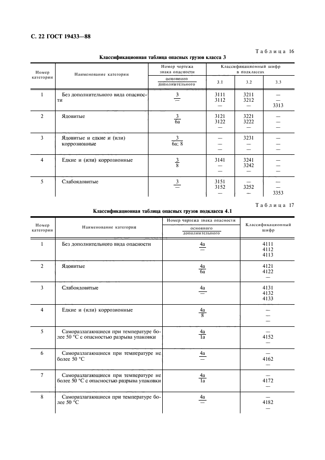 ГОСТ 19433-88