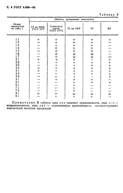 ГОСТ 4.486-88