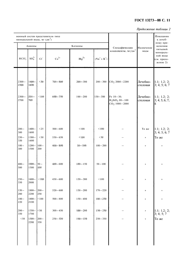 ГОСТ 13273-88