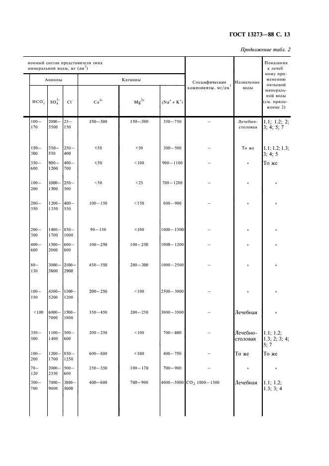 ГОСТ 13273-88