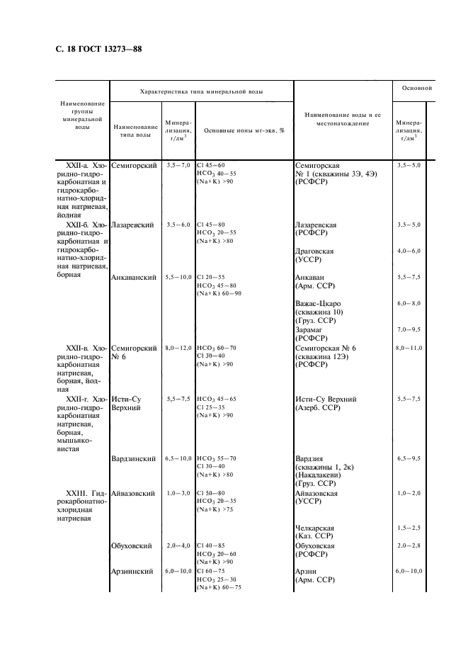 ГОСТ 13273-88