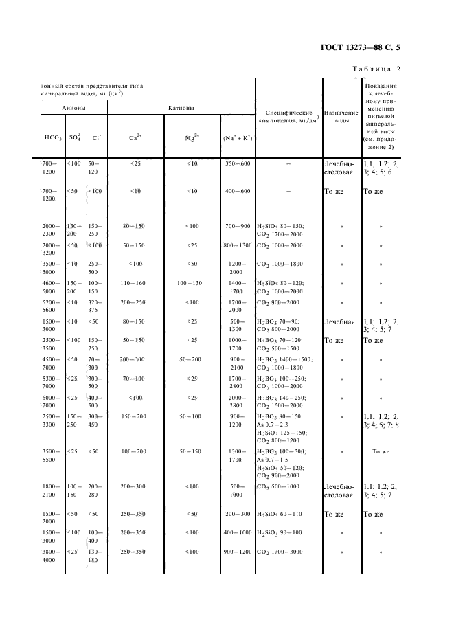 ГОСТ 13273-88