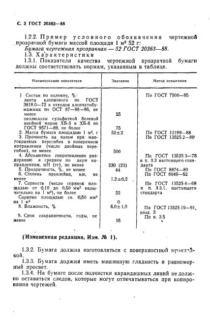 ГОСТ 20363-88