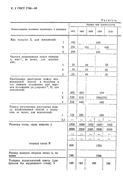 ГОСТ 7766-88