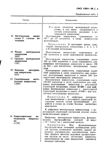 ГОСТ 17021-88