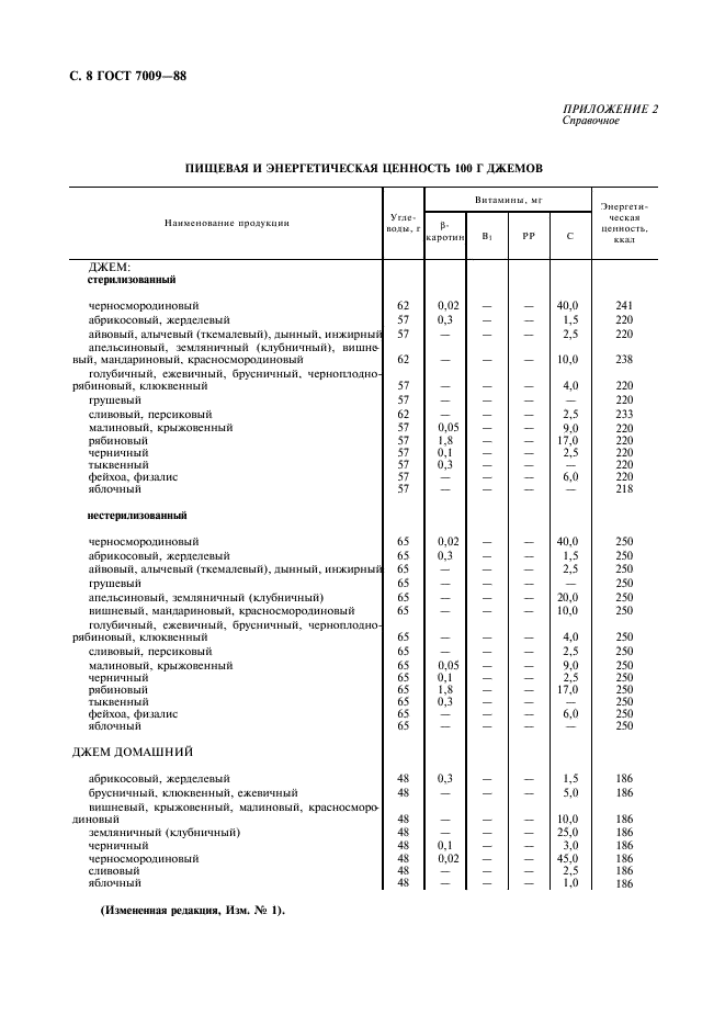 ГОСТ 7009-88