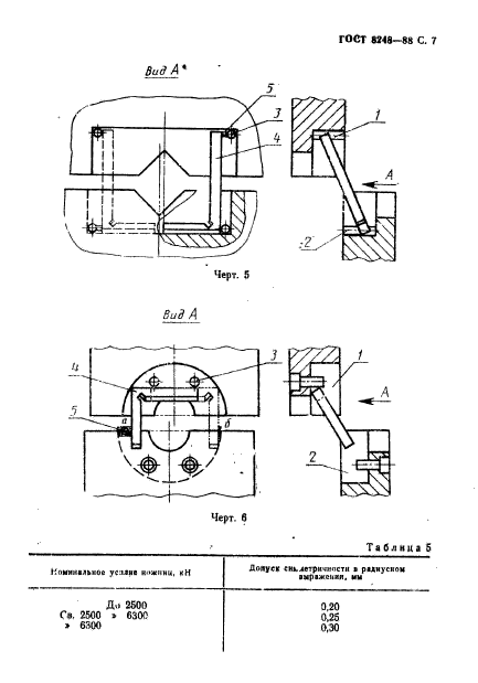 ГОСТ 8248-88