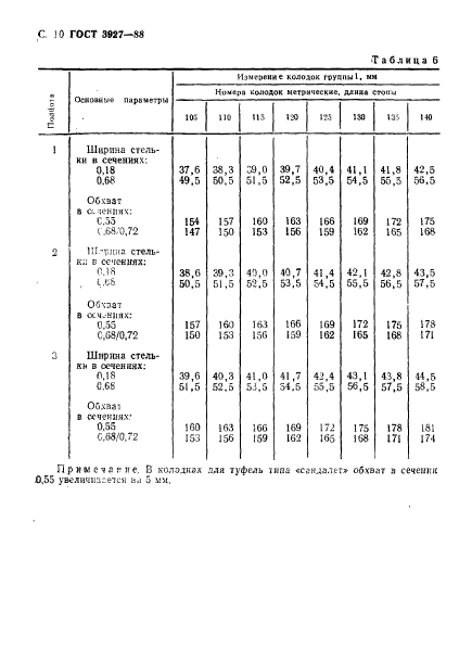 ГОСТ 3927-88