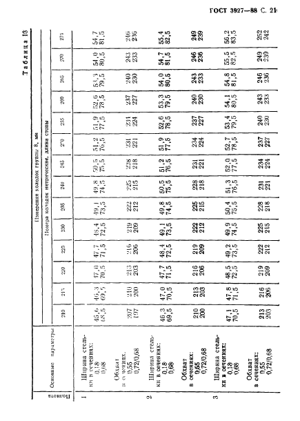 ГОСТ 3927-88