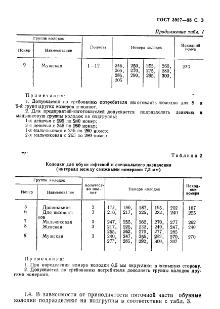 ГОСТ 3927-88