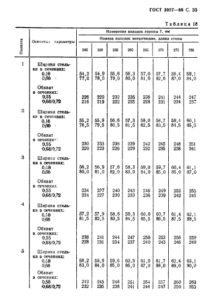 ГОСТ 3927-88