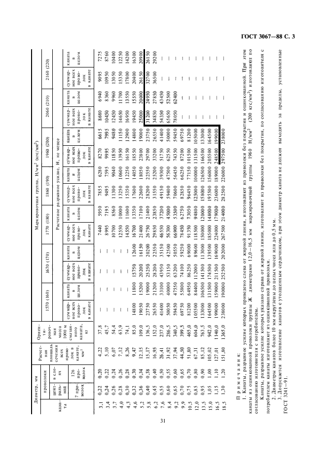 ГОСТ 3067-88