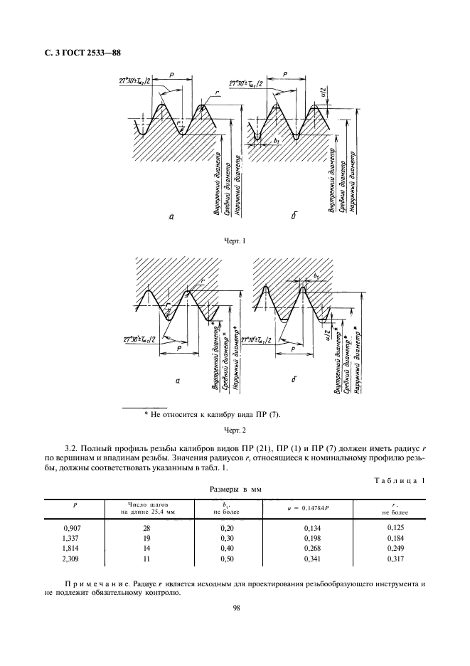 ГОСТ 2533-88