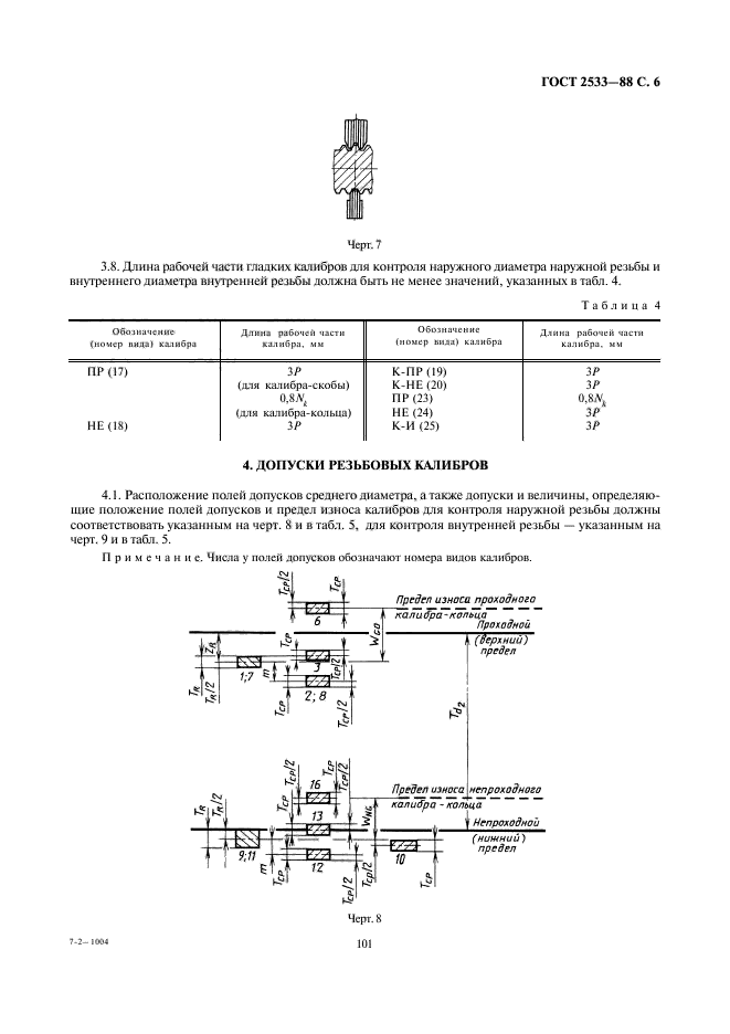 ГОСТ 2533-88