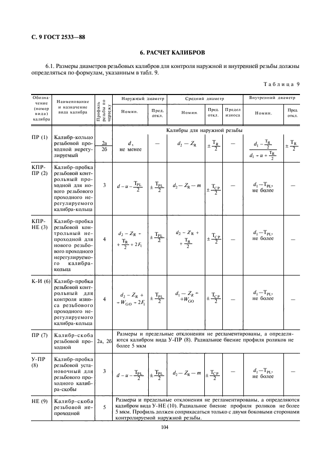 ГОСТ 2533-88