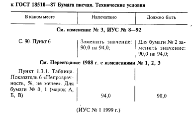 ГОСТ 18510-87