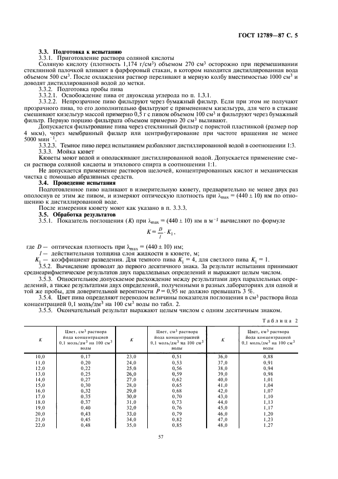 ГОСТ 12789-87