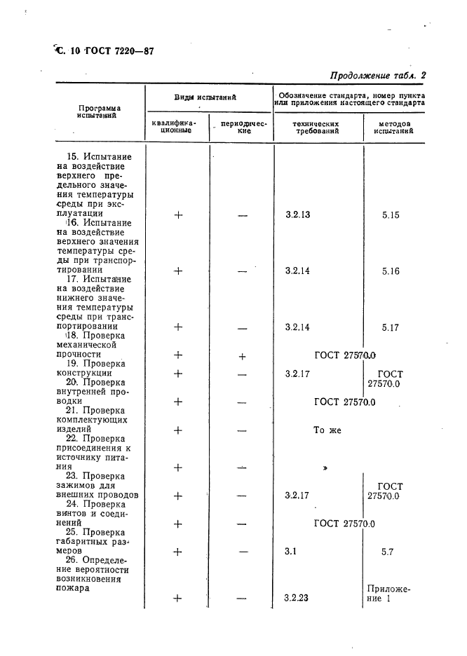 ГОСТ 7220-87