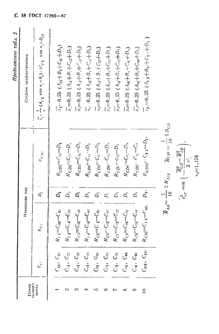 ГОСТ 17260-87