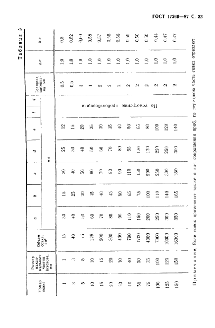 ГОСТ 17260-87