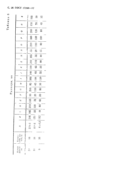 ГОСТ 17260-87