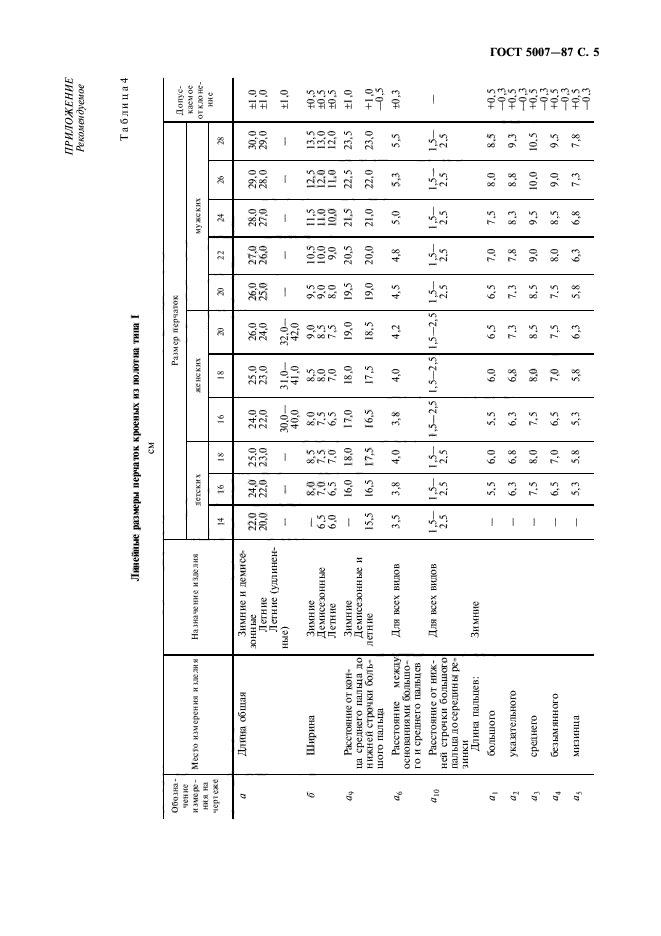 ГОСТ 5007-87