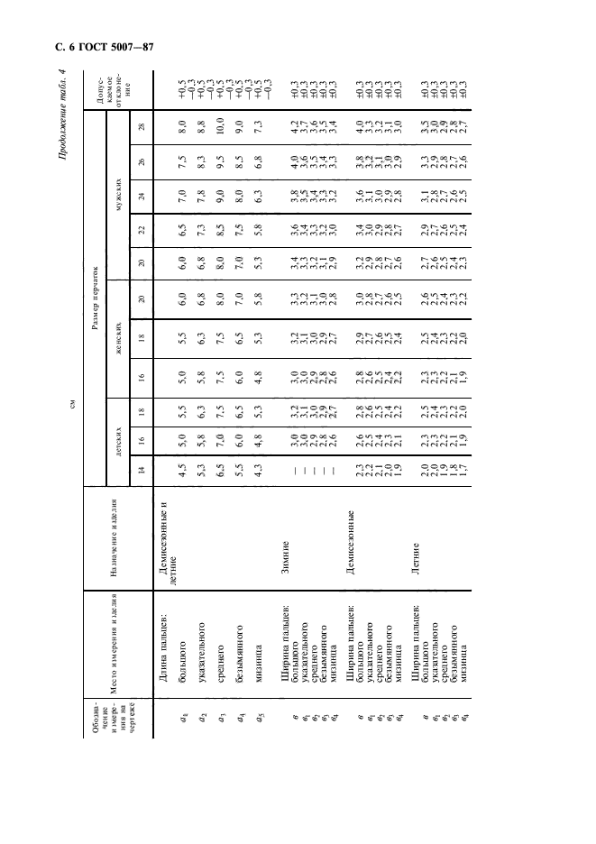 ГОСТ 5007-87