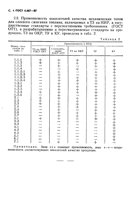 ГОСТ 4.467-87