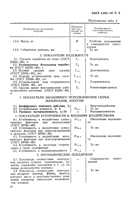 ГОСТ 4.485-87