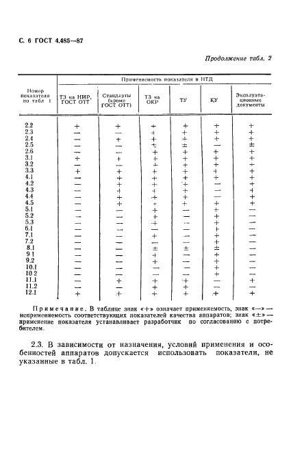 ГОСТ 4.485-87