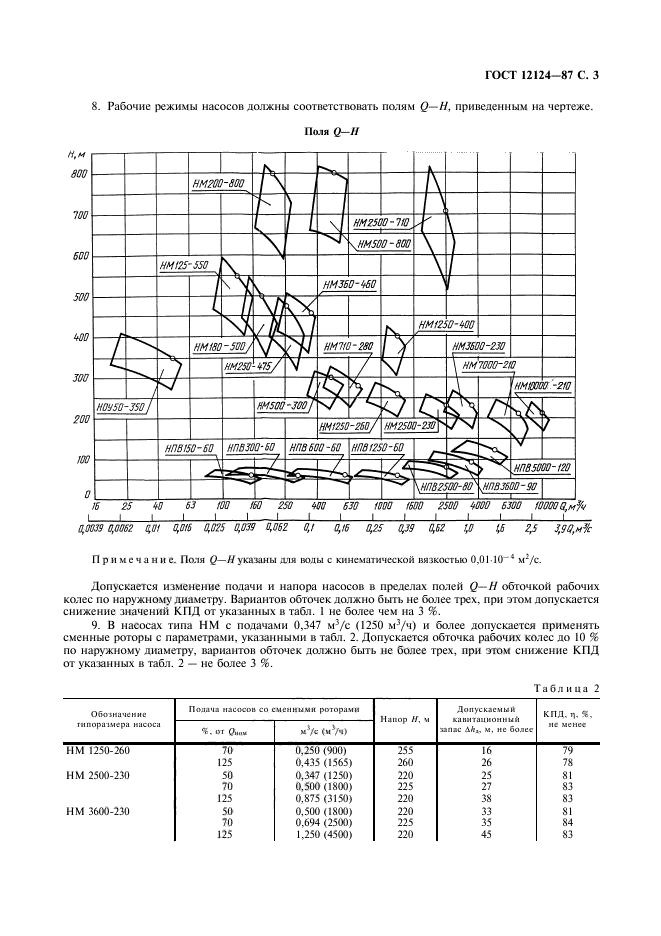 ГОСТ 12124-87