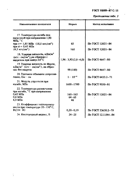 ГОСТ 10589-87