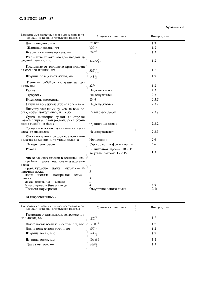 ГОСТ 9557-87