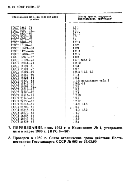 ГОСТ 22472-87