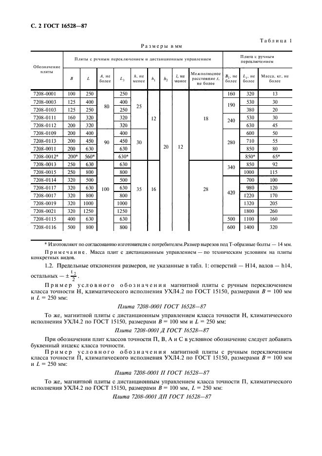 ГОСТ 16528-87