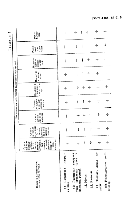 ГОСТ 4.484-87