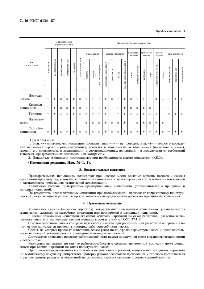 ГОСТ 6134-87