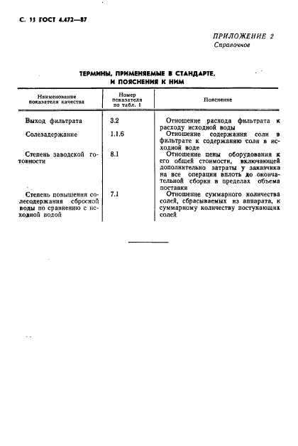 ГОСТ 4.472-87