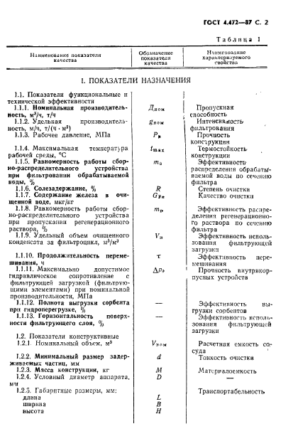 ГОСТ 4.472-87