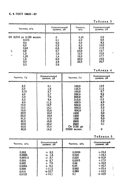 ГОСТ 18631-87