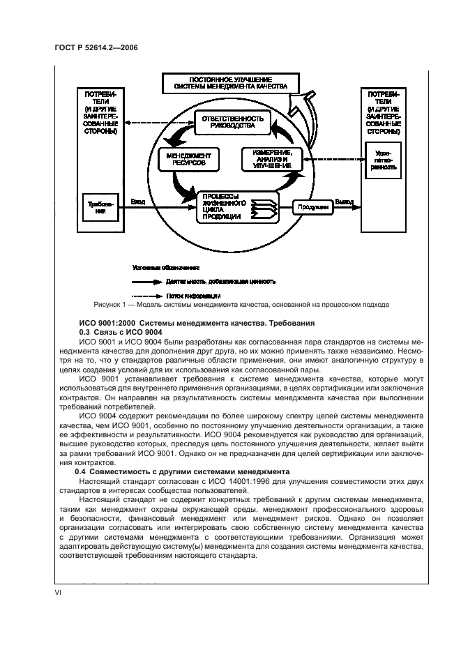 ГОСТ Р 52614.2-2006