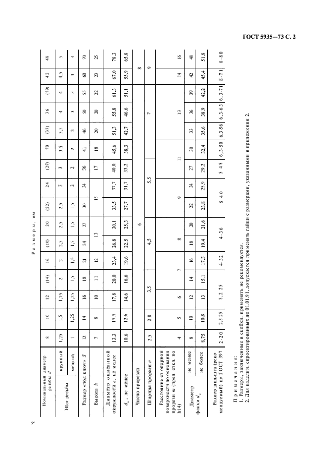 ГОСТ 5935-73