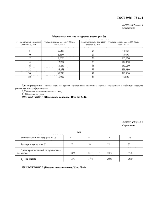 ГОСТ 5935-73