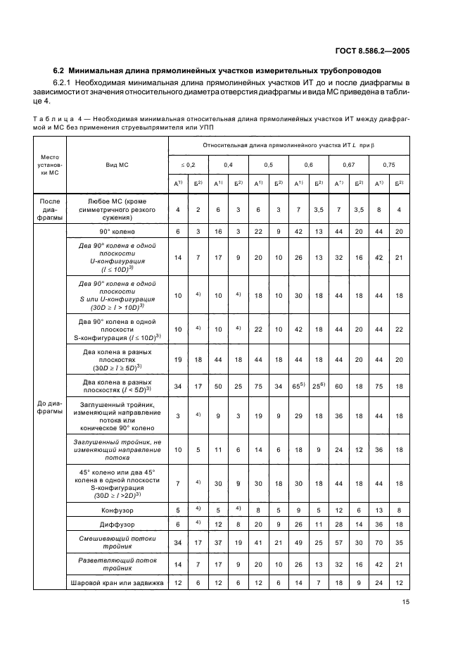 ГОСТ 8.586.2-2005