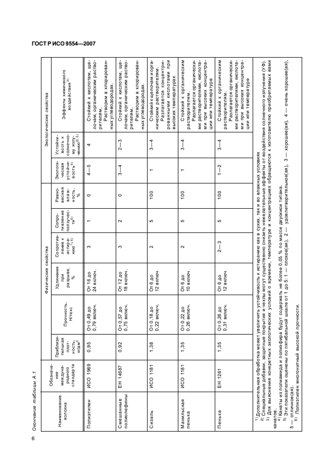 ГОСТ Р ИСО 9554-2007