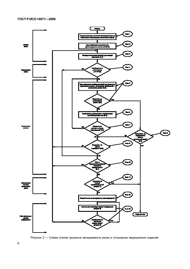 ГОСТ Р ИСО 14971-2006