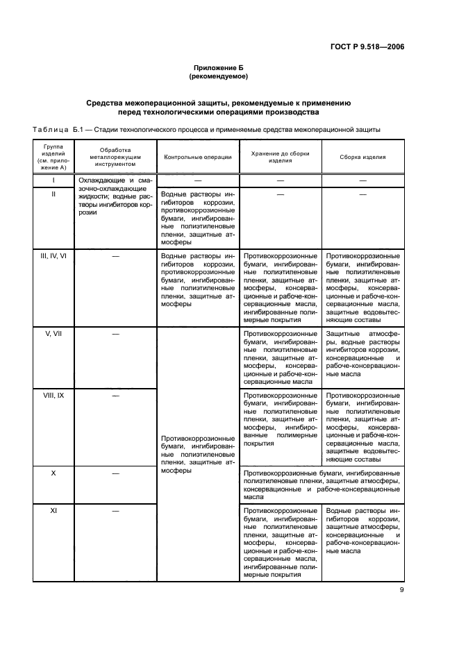 ГОСТ Р 9.518-2006