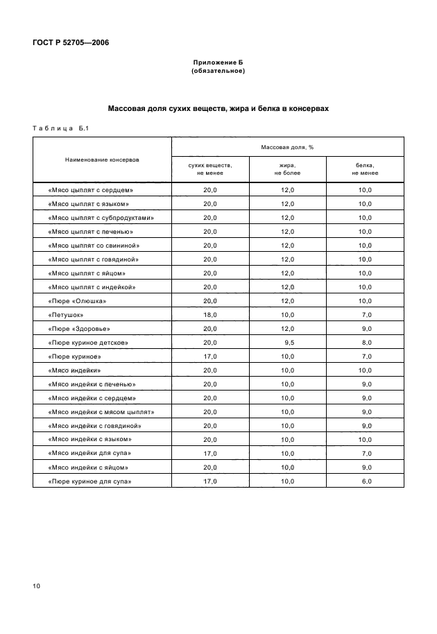 ГОСТ Р 52705-2006