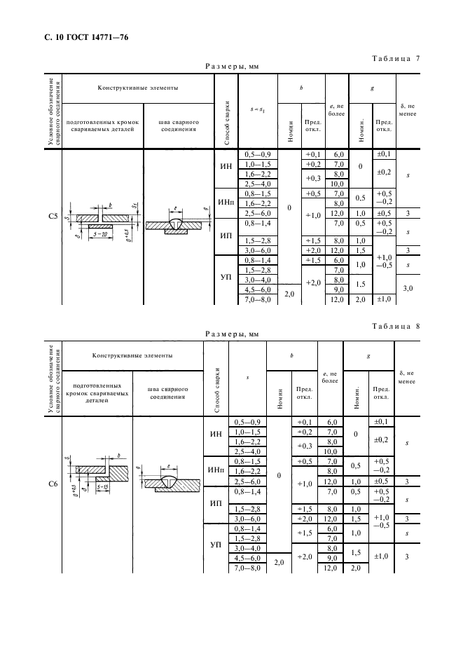 ГОСТ 14771-76